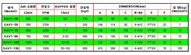 活塞气动振打器,韩国活塞振动器,韩国活塞气动振动器型号图纸