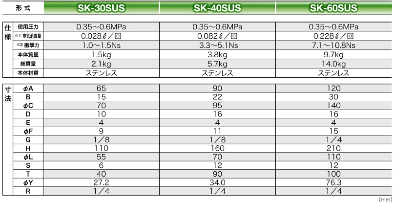 SK30SUS不锈钢空气锤,SK40SUS不锈钢空气锤,SK60SUS不锈钢空气锤参数